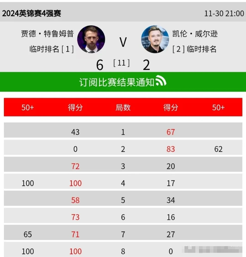 pg电子网站 -包含NBA总决赛赛程吃紧；法兰克福冲刺阶段豪取连胜；态度坚定；阵容厚度经受考验的词条